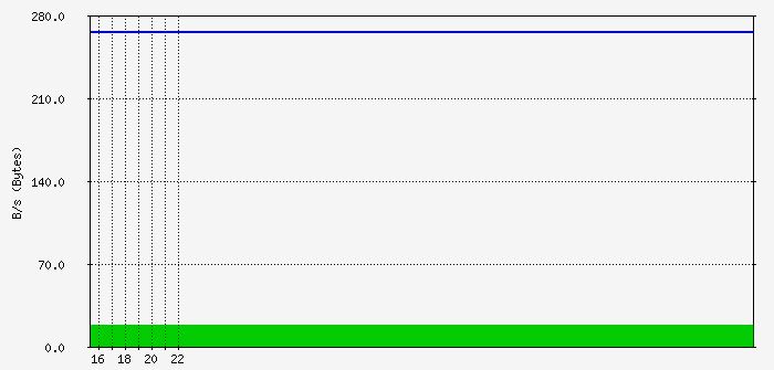 switch_port_23 Traffic Graph